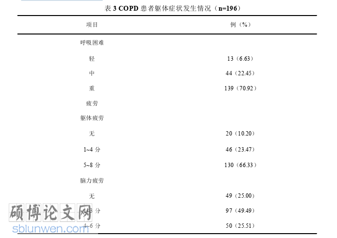 护理论文怎么写
