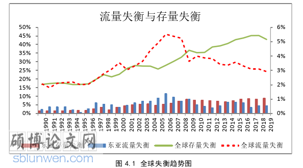 金融论文参考