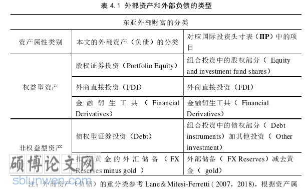 金融论文怎么写