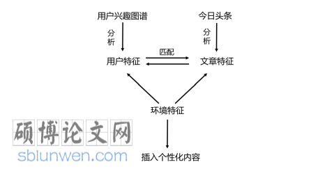 经济论文参考