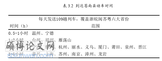 旅游管理论文怎么写