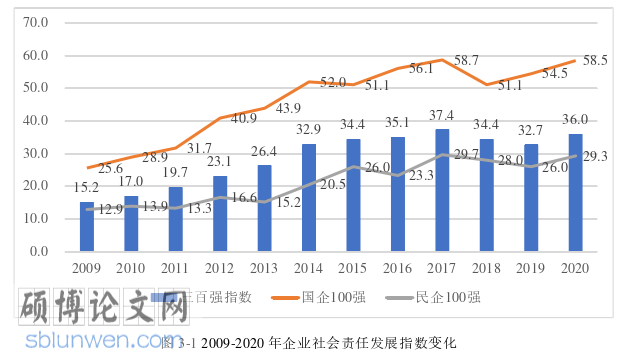 企业管理论文怎么写