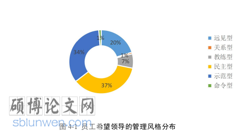 人力资源管理论文参考