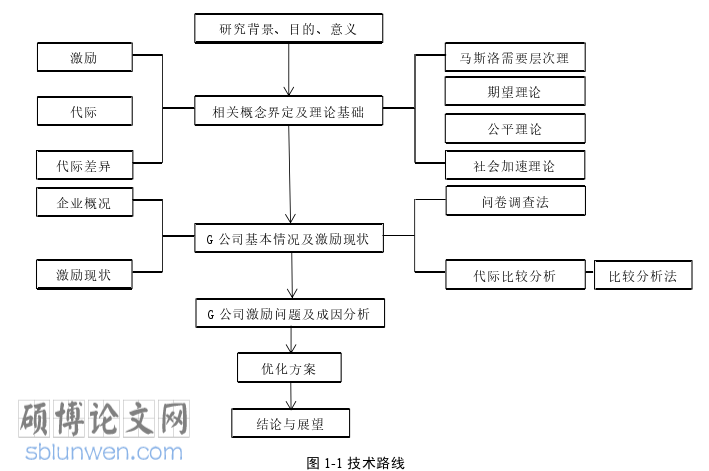 人力资源管理论文怎么写
