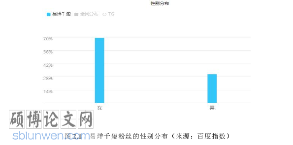 社会学论文怎么写