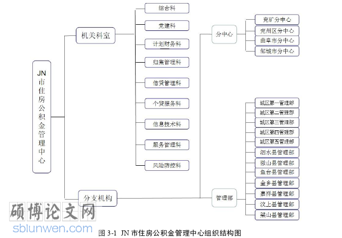 审计论文参考
