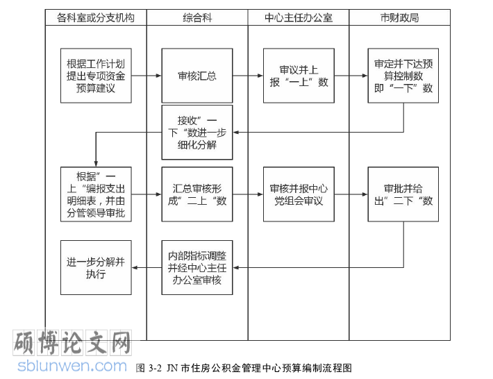 审计论文怎么写