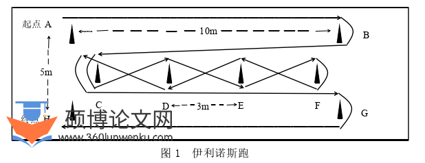 体育论文怎么写