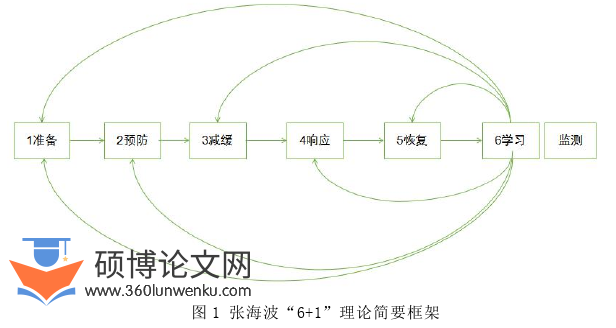 行政管理论文参考
