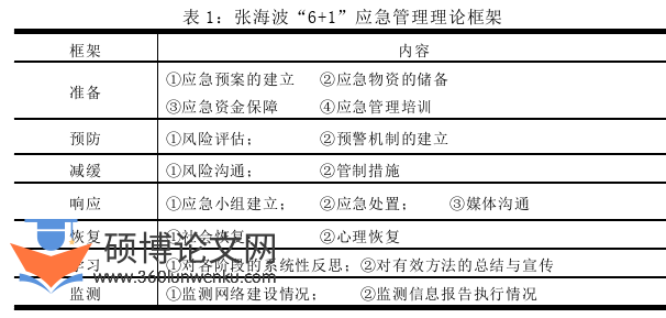 行政管理论文怎么写