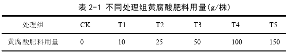 药学论文怎么写