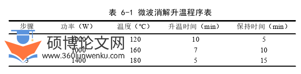 药学论文参考