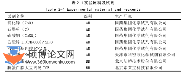 医学论文参考