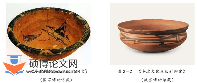 艺术论文怎么写