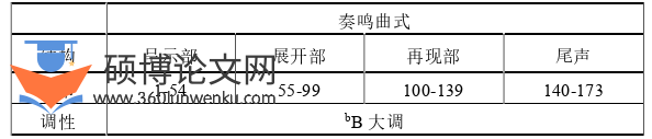 音乐论文怎么写