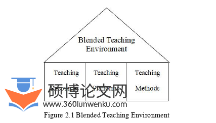 英语论文怎么写
