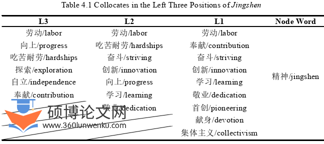 语言学论文参考