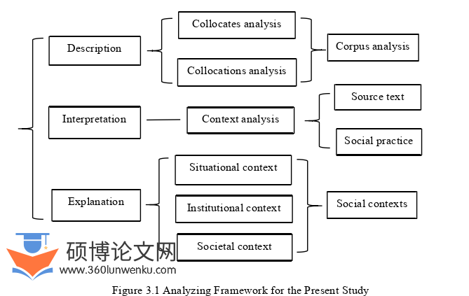 语言学论文怎么写