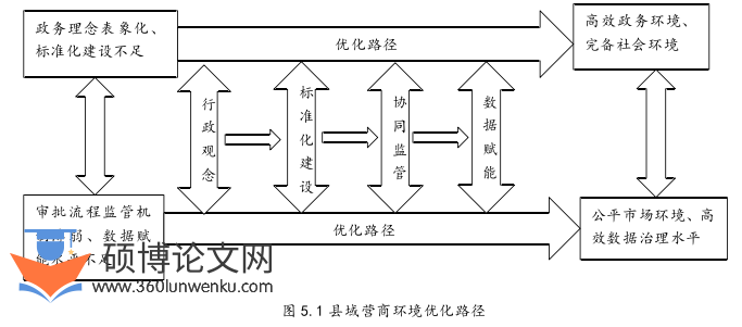 MPA论文参考