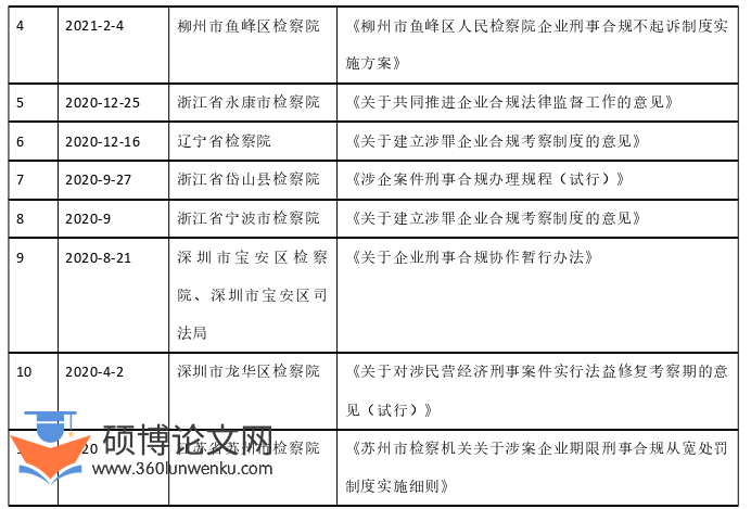 法律论文怎么写