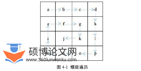 工程硕士论文参考