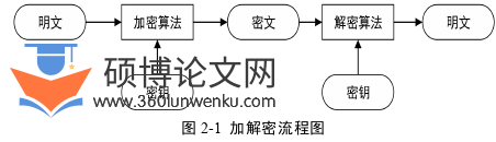 工程硕士论文怎么写
