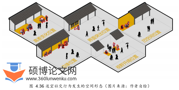 建筑论文参考