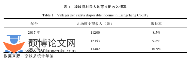 经济管理论文参考