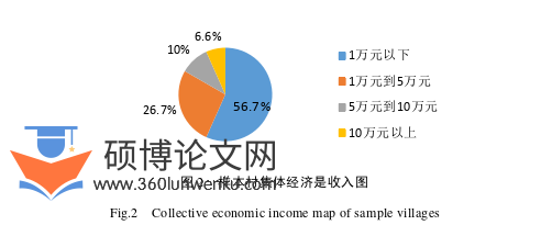 经济管理论文怎么写