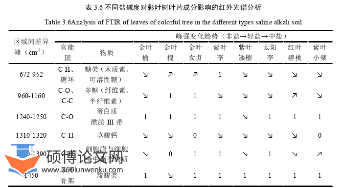 农业论文参考