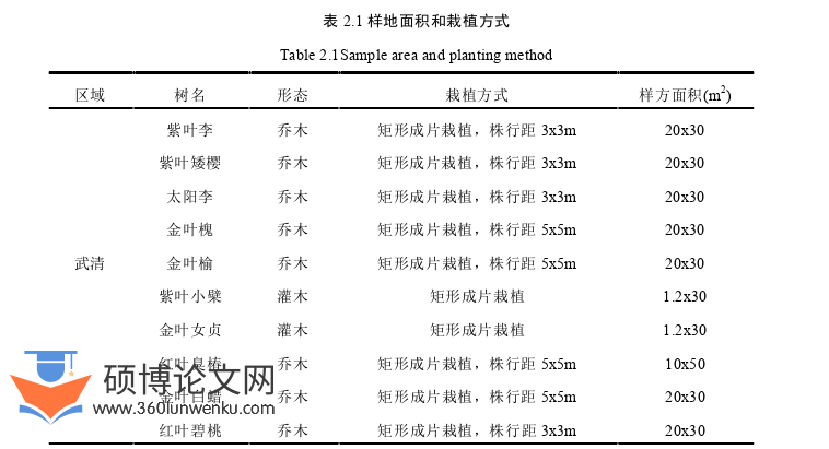 农业论文参考