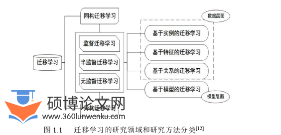 软件工程论文参考