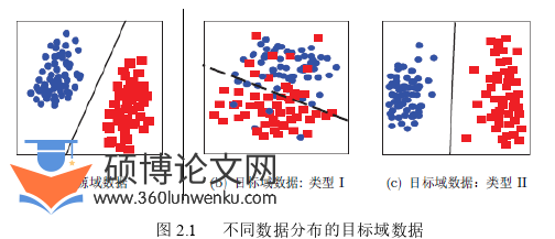 软件工程论文怎么写
