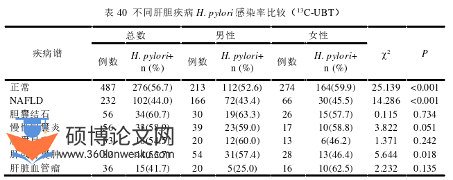 临床医学论文参考