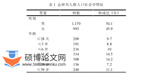 临床医学论文怎么写