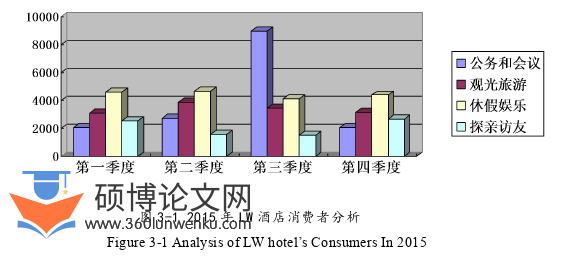 酒店管理论文怎么写