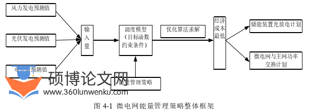 电气自动化论文参考