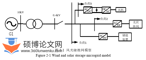 电气自动化论文怎么写