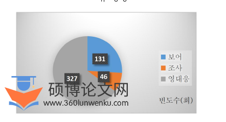 韩语论文参考