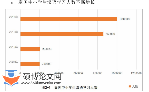 泰国论文参考