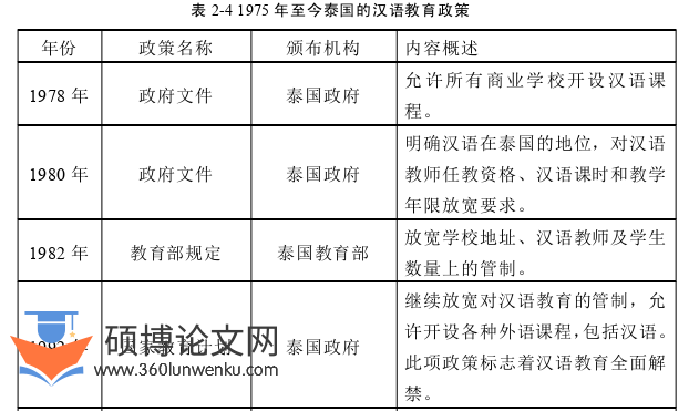 泰国论文怎么写