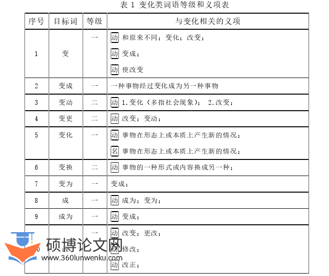 泰国论文参考