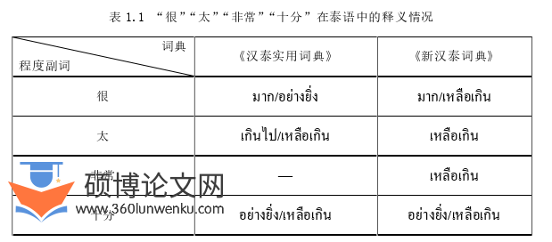 泰国论文怎么写