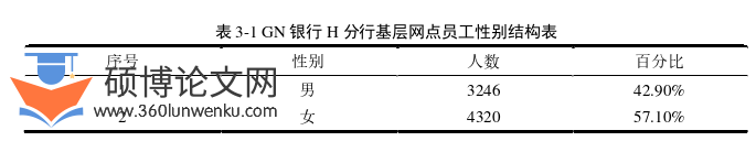 MBA论文参考
