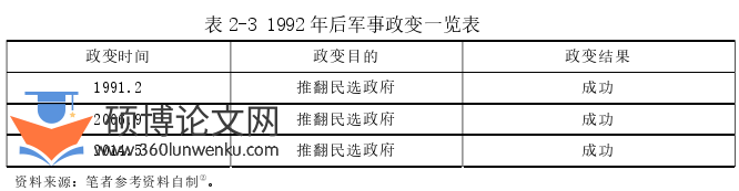 政治论文参考