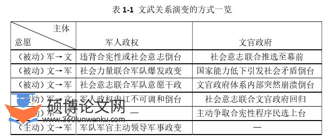 政治论文怎么写