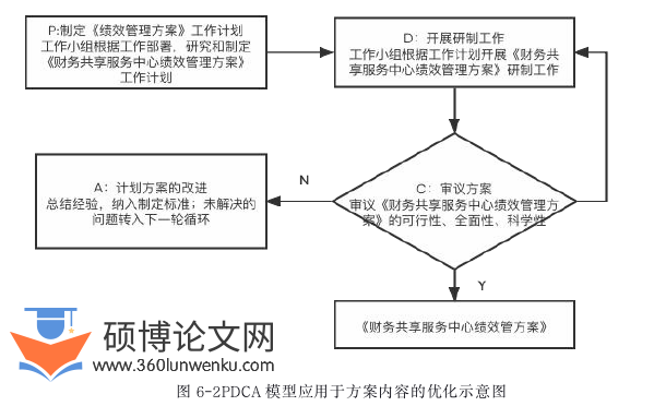 财务管理论文参考