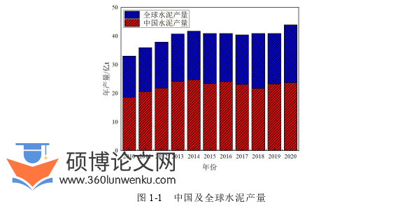 土木工程论文怎么写