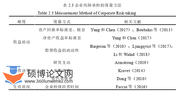 管理论文怎么写