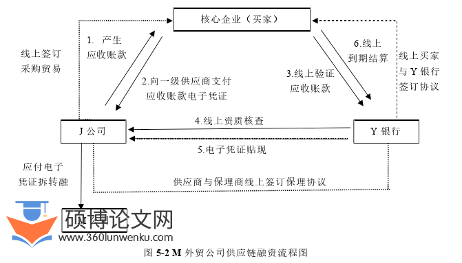 国际贸易论文参考